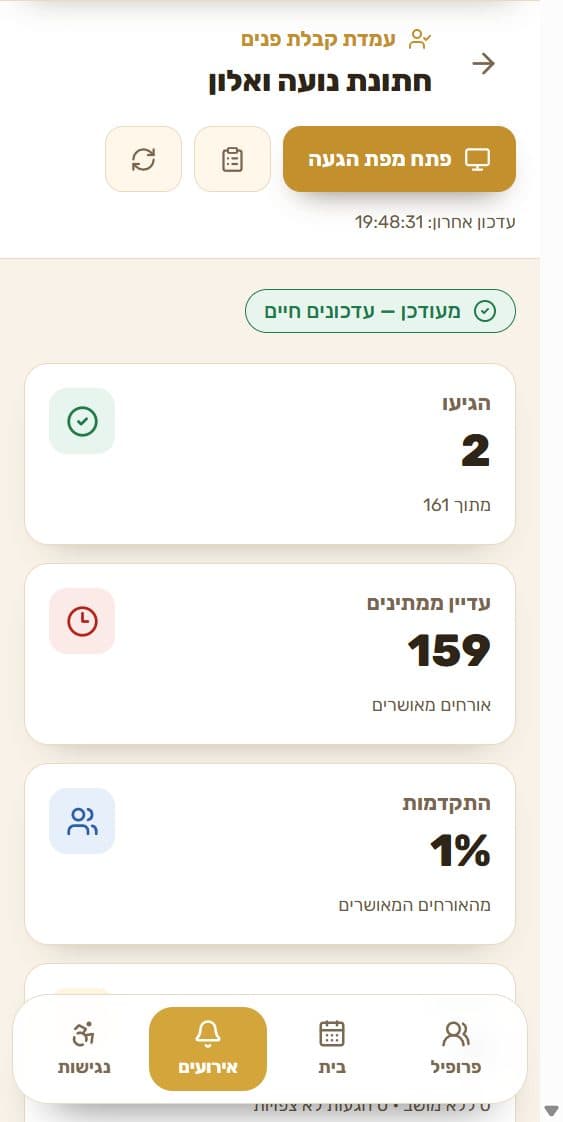 עמדת הקבלה של אירוע הדמו בתצוגת נייד: 2 הגיעו, 159 ממתינים